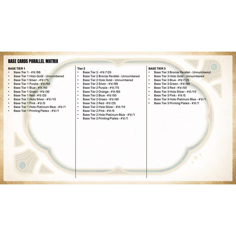 2026 Topps Tier One Baseball Hobby Box